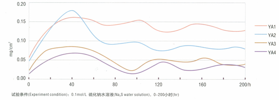 抗腐蚀.jpg